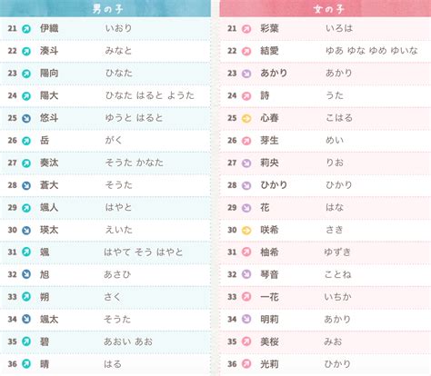 日本好聽的單字名|【日文名字翻譯】找日文名字必看，2022百大熱門男女生日文名字